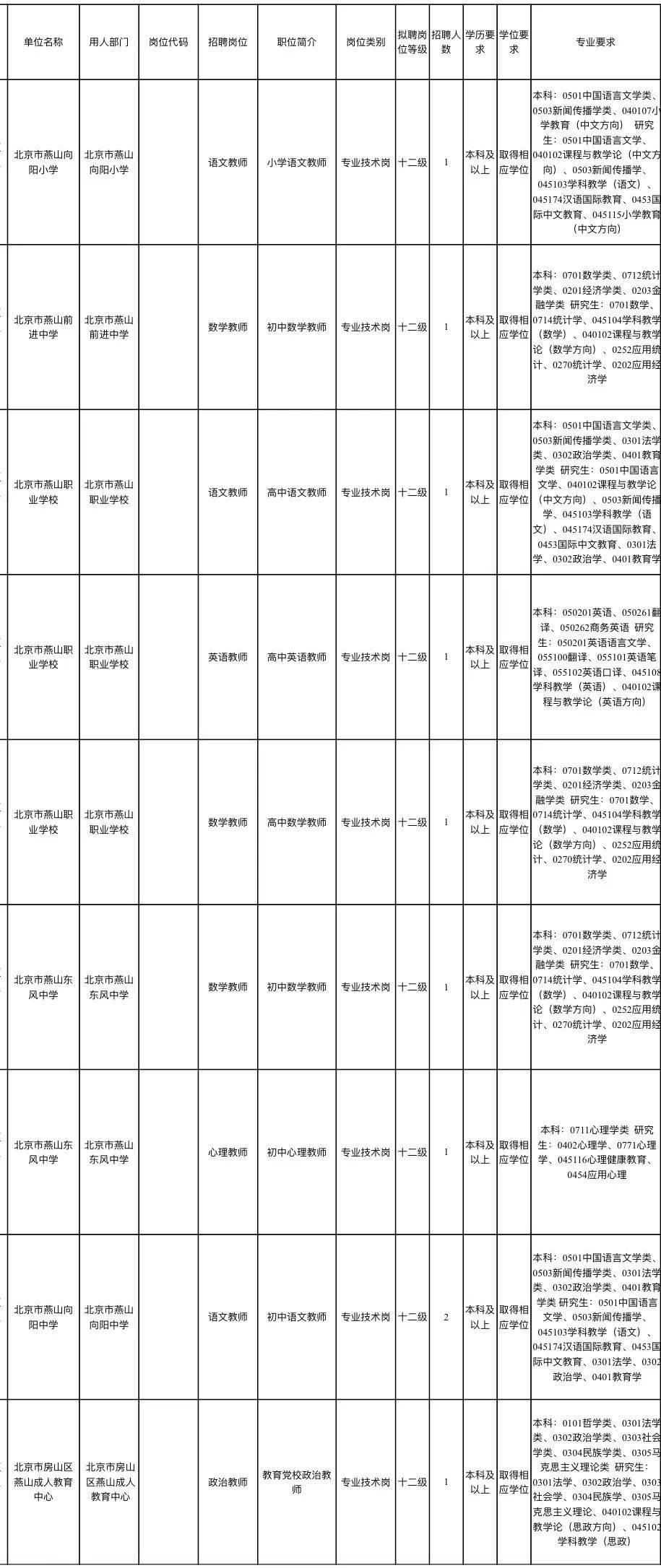 北京一大批事业单位招聘 报名方式