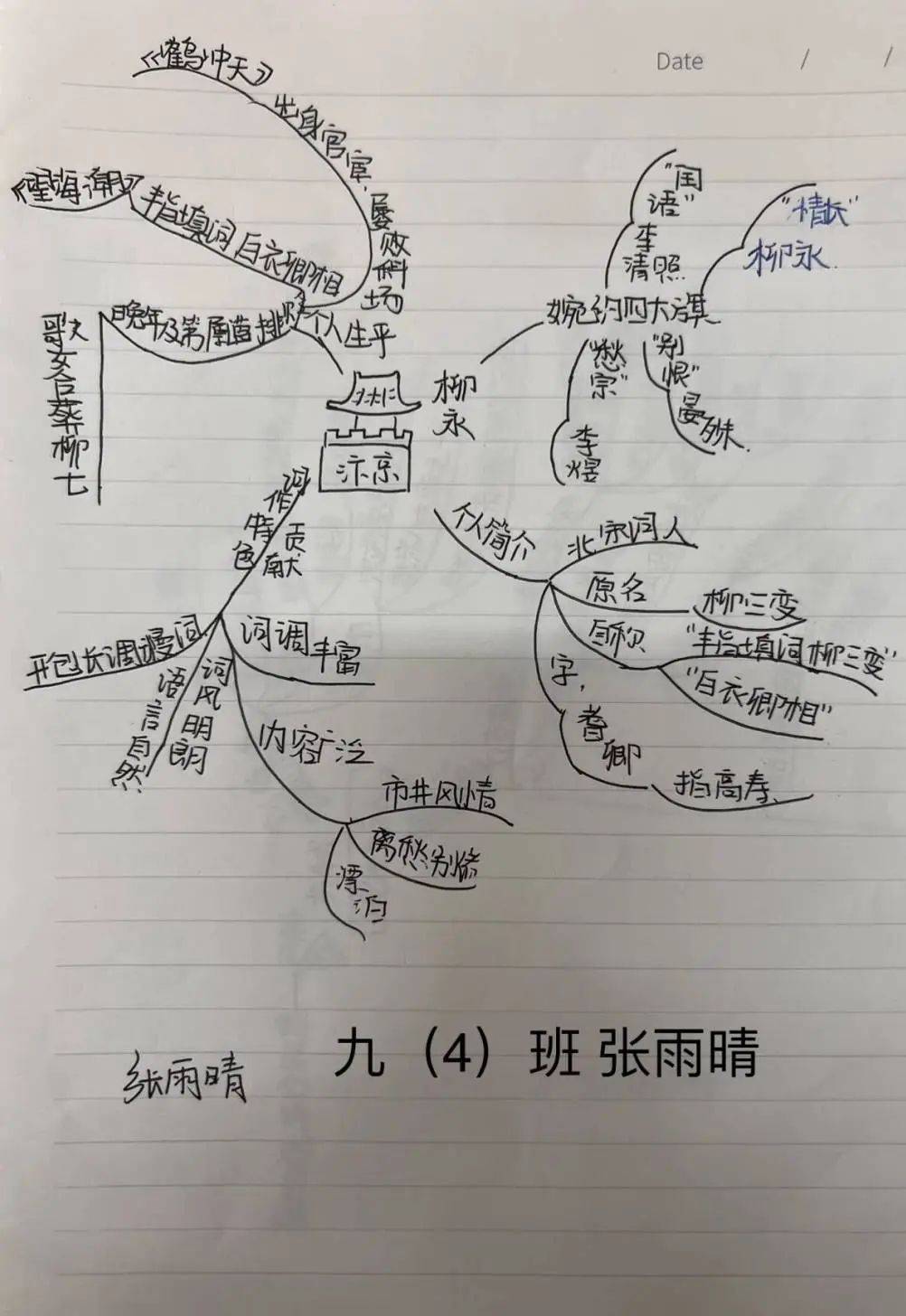 九下语文项目化设计
  第2张 九下语文项目化设计
  第2张