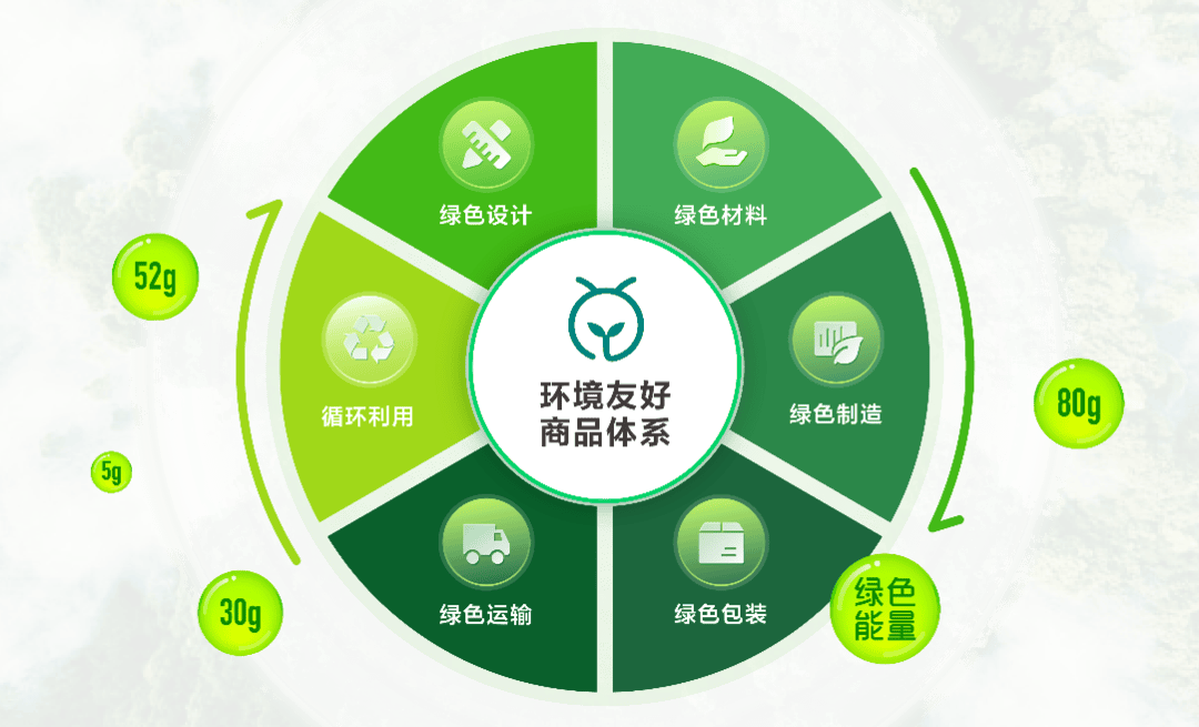 倡导绿色新风尚,全国首个绿色消费平台"森林集市"上线