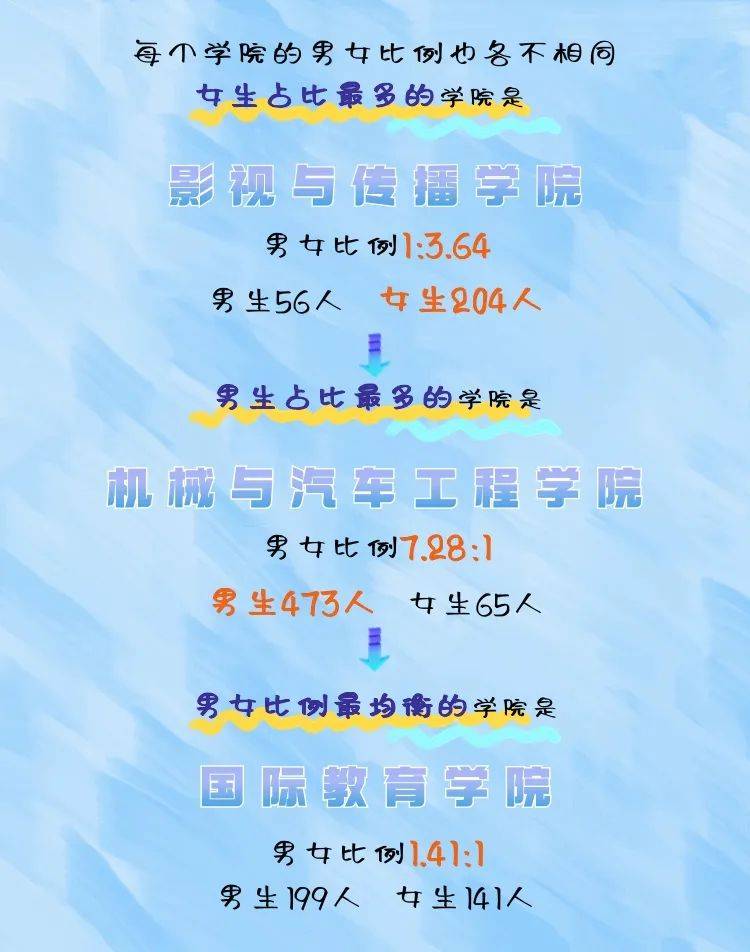 厦门理工学院2024级新生大数据揭晓_学子_比例_校园