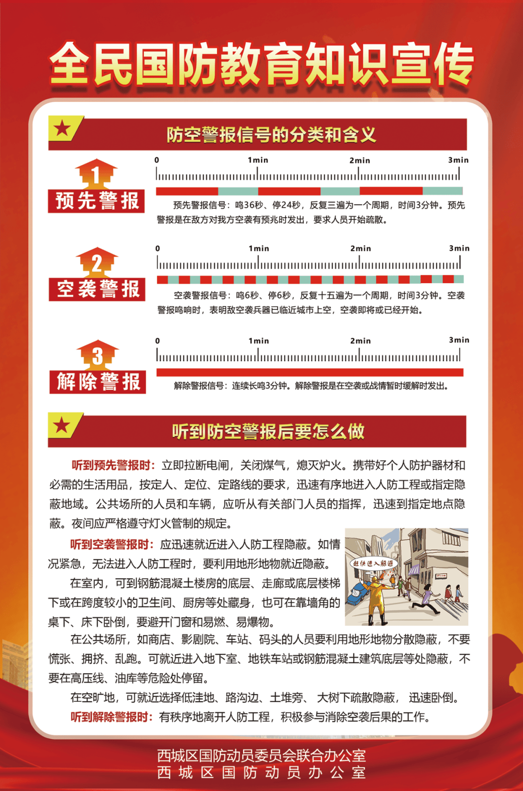 全民国防教育月丨带大家了解国防动员知识