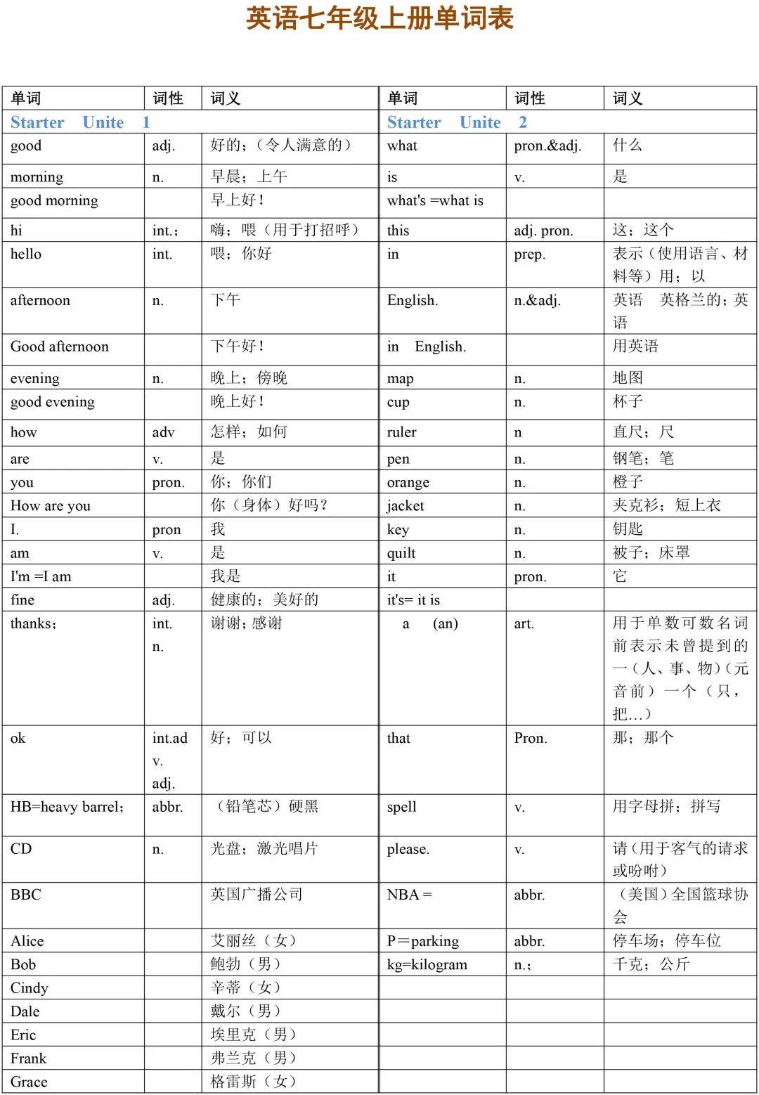 学校英语单词怎么写图片