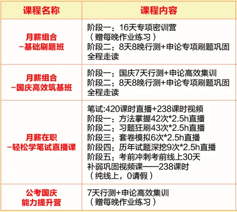国考和省考的区别是什么?公务员报名怎么选岗?_职位_中央_机关