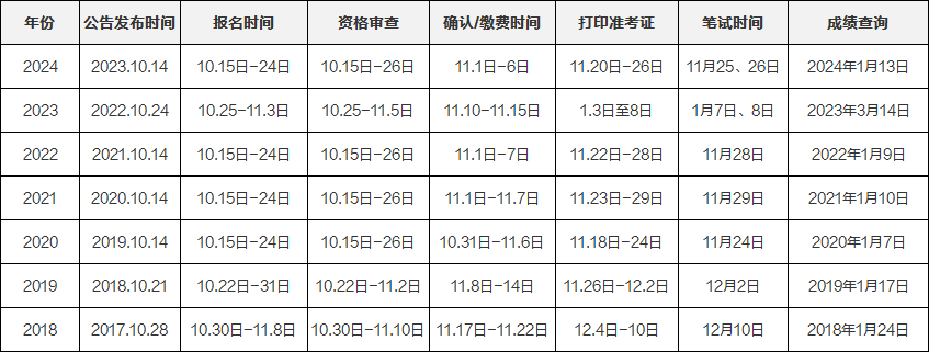 重磅！2025国家公务员考试时间安排汇总来啦！！_笔试_公告_专业科目