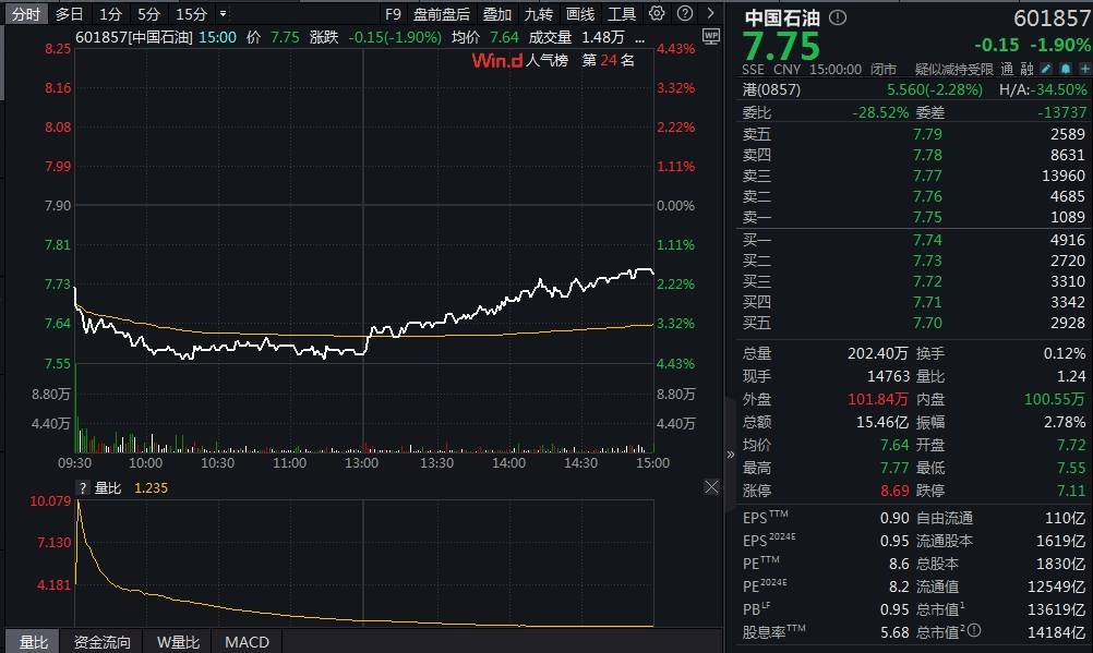 “三桶油”一天蒸发近800亿元，发生了啥插图1