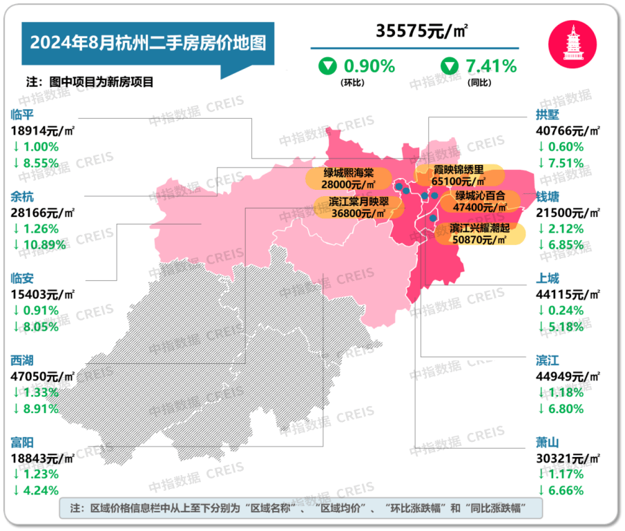 火狐影视：澳门2024正版资料免费公开-楼市新的风险出现了，二手房可能难以变现，或陷入流动性枯竭