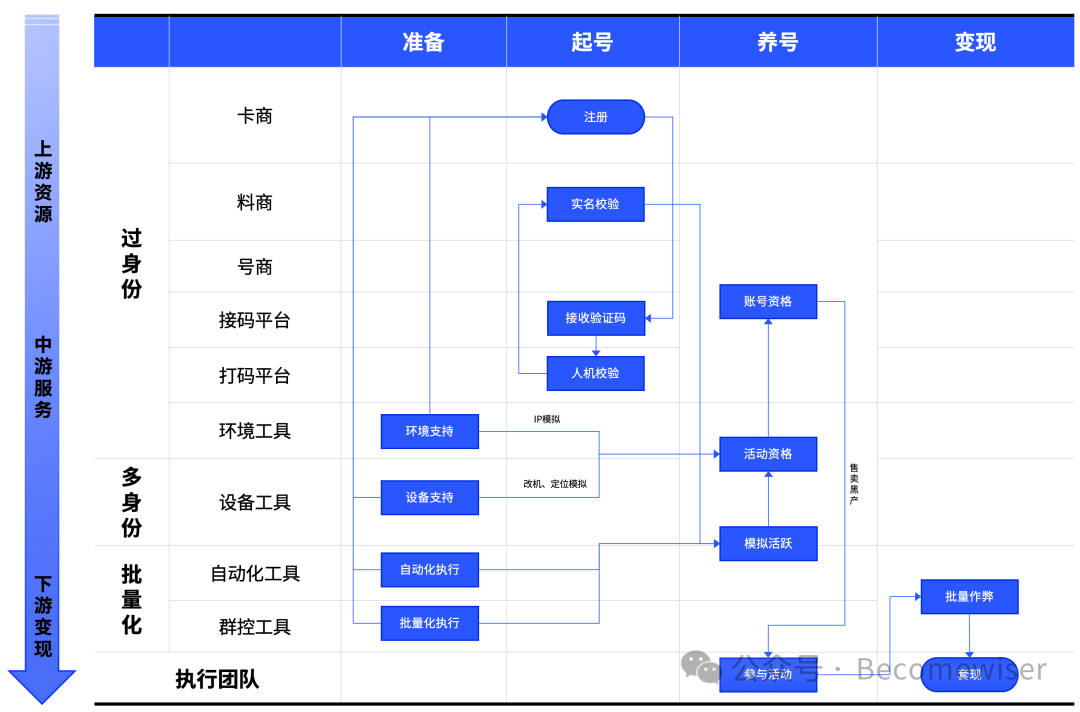 中国消费网🌸2024澳门天天开好彩资料🌸|王妈塌房：是时候对互联网人设祛魅了  第3张