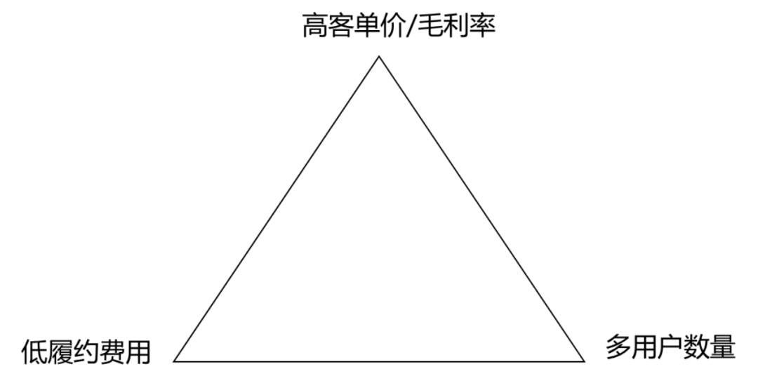 “前置仓”又行了?_零售_用户数_模式
