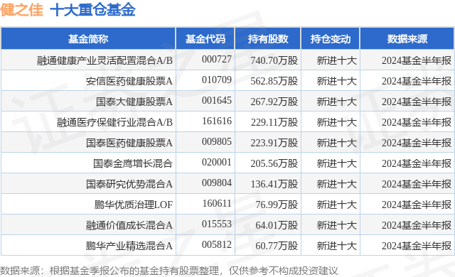 中国民族宗教网 🌸内部免费一肖一码🌸|5月14日基金净值：中海医药健康产业精选混合A最新净值1.181，涨0.77%  第4张