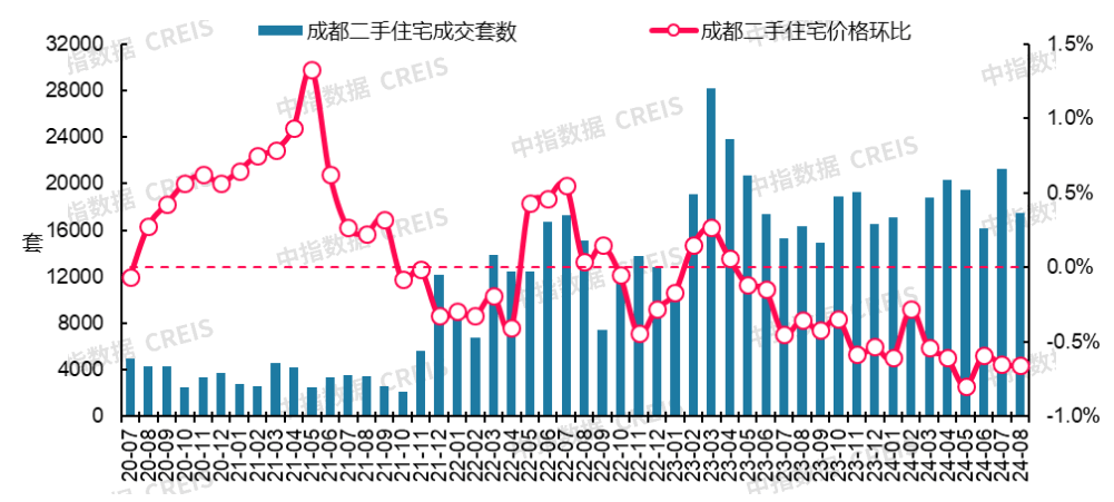 小红书：澳门最准四不像-8070套！6月西安二手房网签数据出炉 环比降5.04%同比涨21.2%