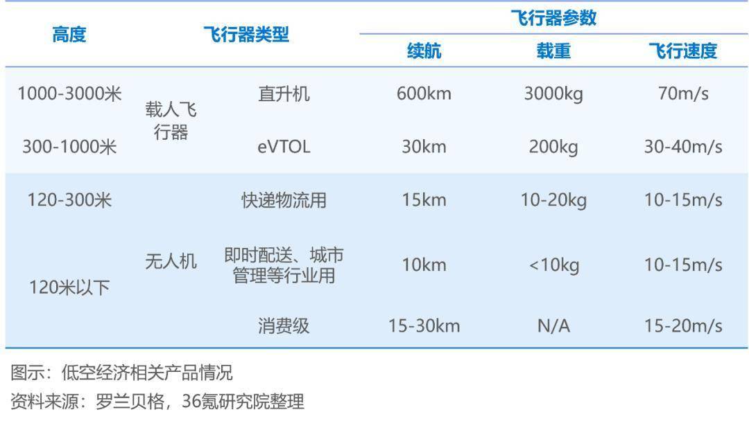 研究院 | 2024年中国低空经济发展指数报告