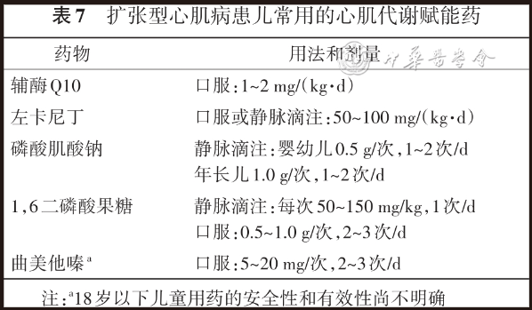 【标准·方案·指南】儿童扩张型心肌病诊断与治疗专家共识（2024）(图6)