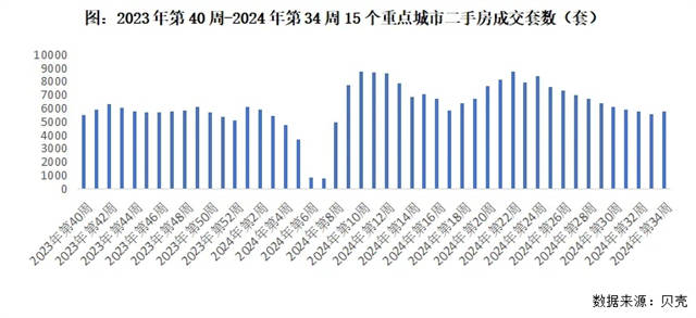 快手直播：澳门一肖一码期期准-二手房网签量较大幅度攀升