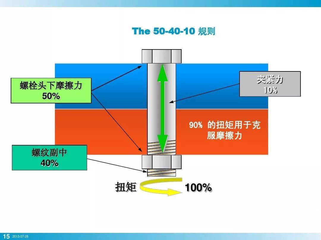 高强度螺栓预拉力图片