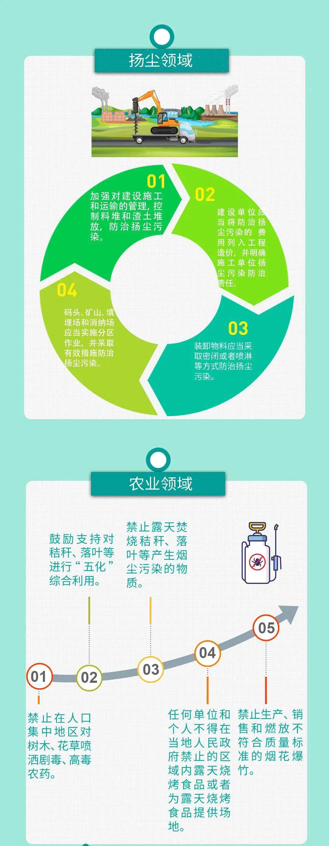 一图读懂丨一起学习《大气污染防治法》