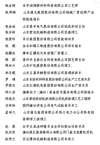 2024年度潍坊工匠潍坊手造工匠名单公示,青州这些人上榜