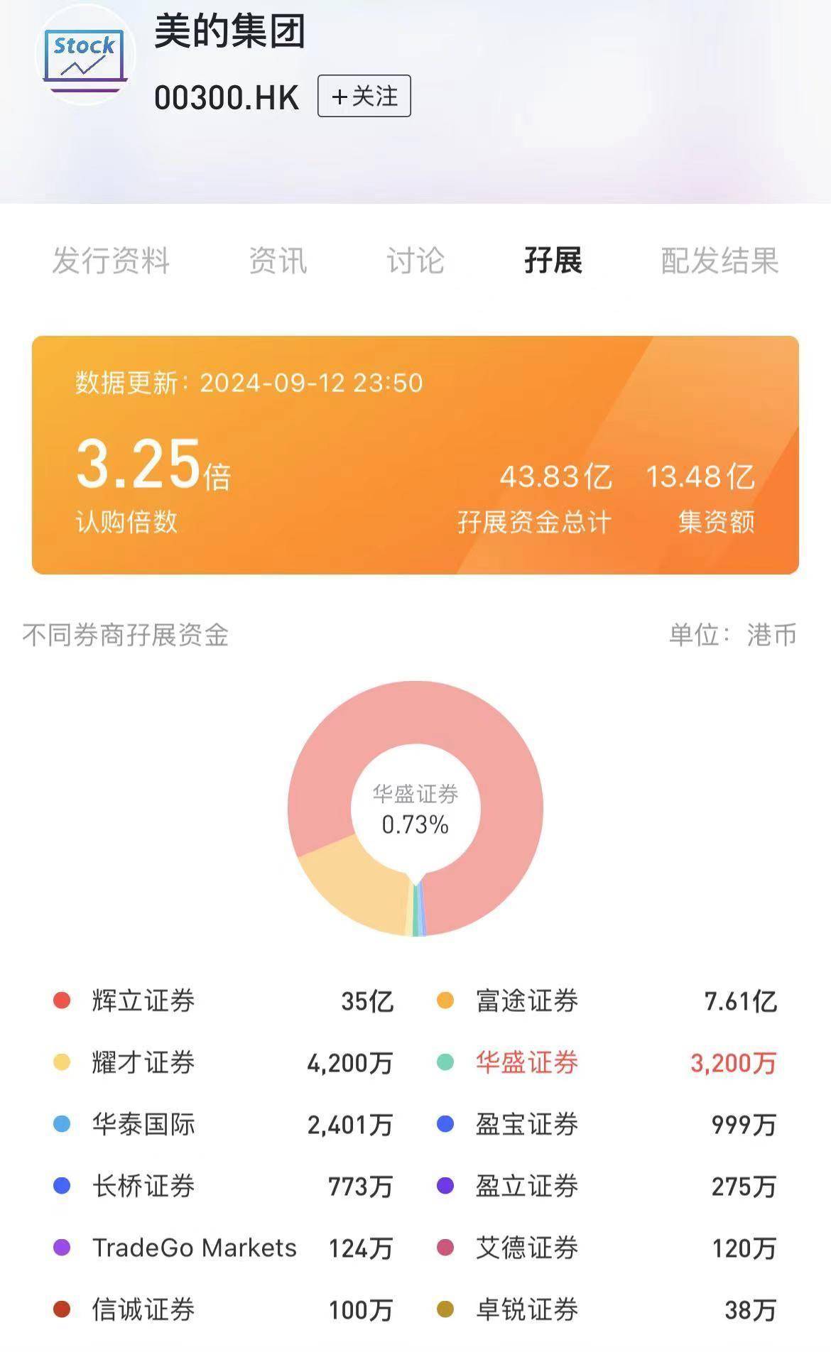 港股迎年内最大IPO：美的集团引入18家基石，但散户认购冷淡_搜狐网