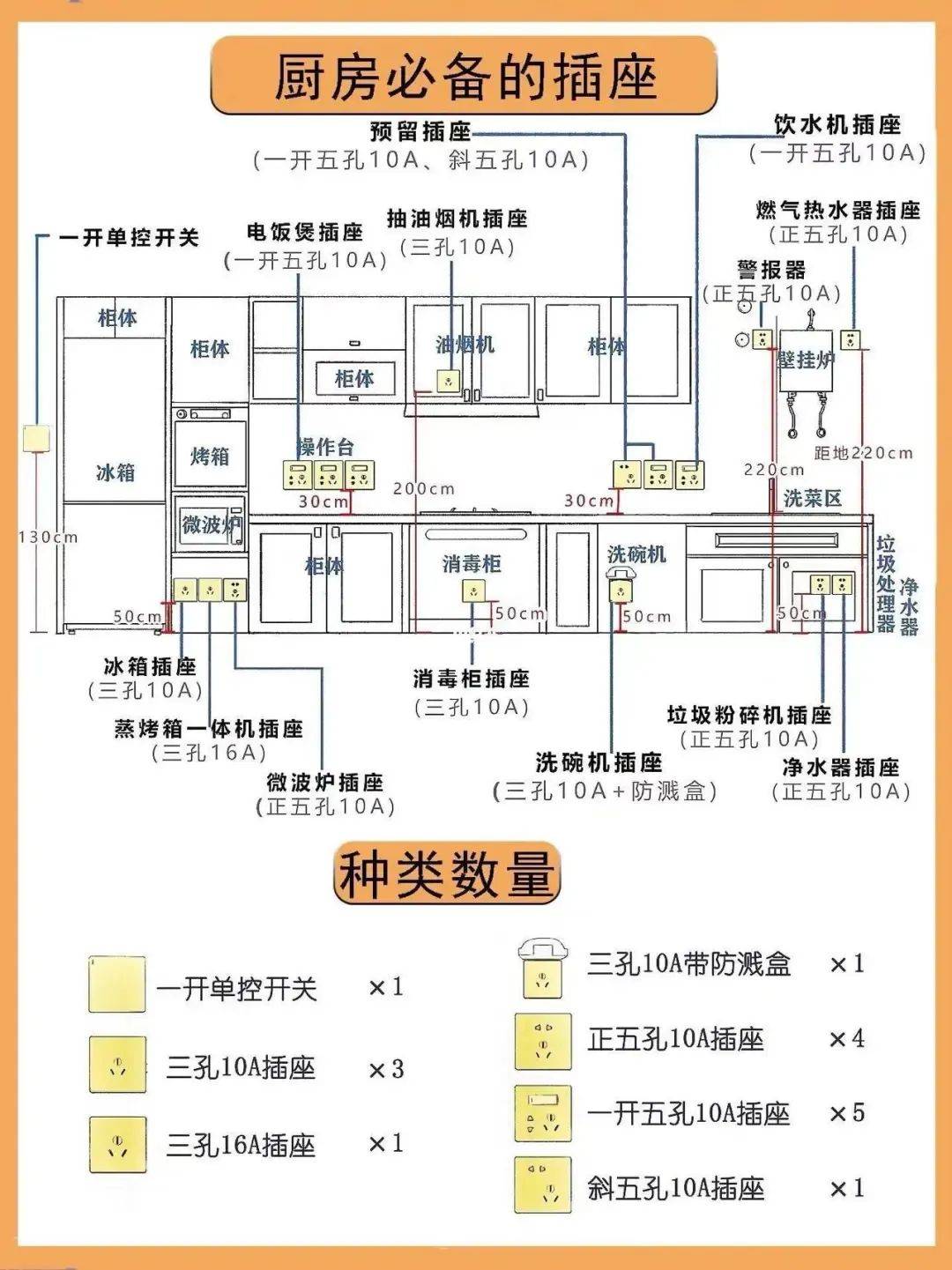 地插座结构图图片