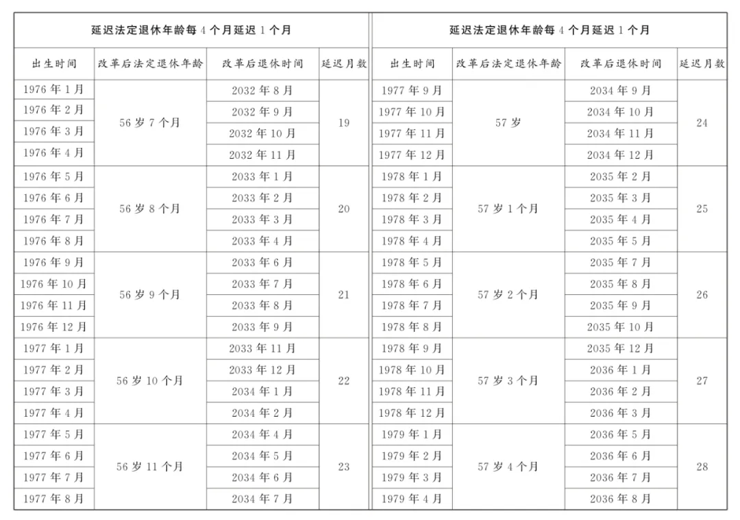 如何查询自己的退休年龄?