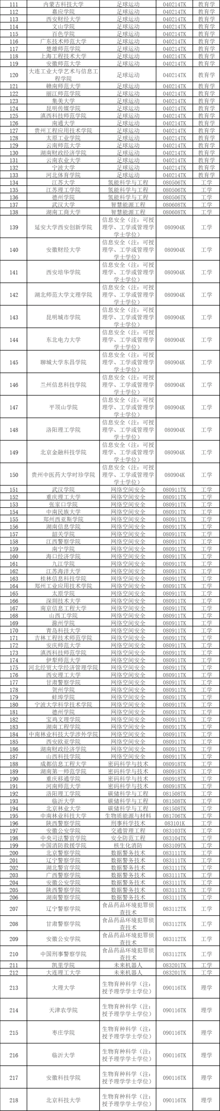 重庆哲学专业大学排名一览表(重庆大学哲学系在哪个校区)