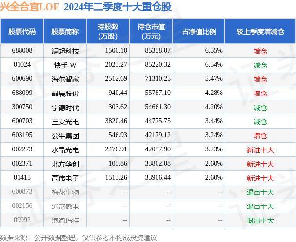 兴全合宜股票趋势分析图片