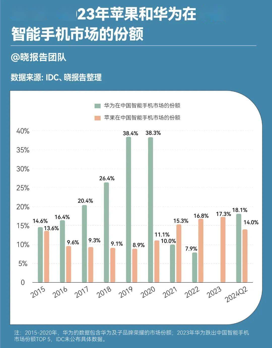 各大厂商纷纷开始寻求市场细分和差异化竞争