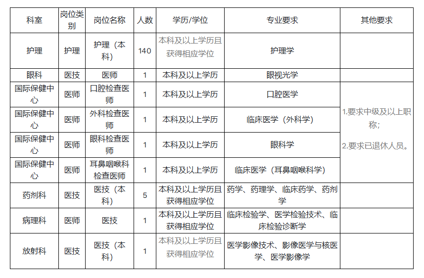 浙江大学医学院附属第四医院2025年招聘公告