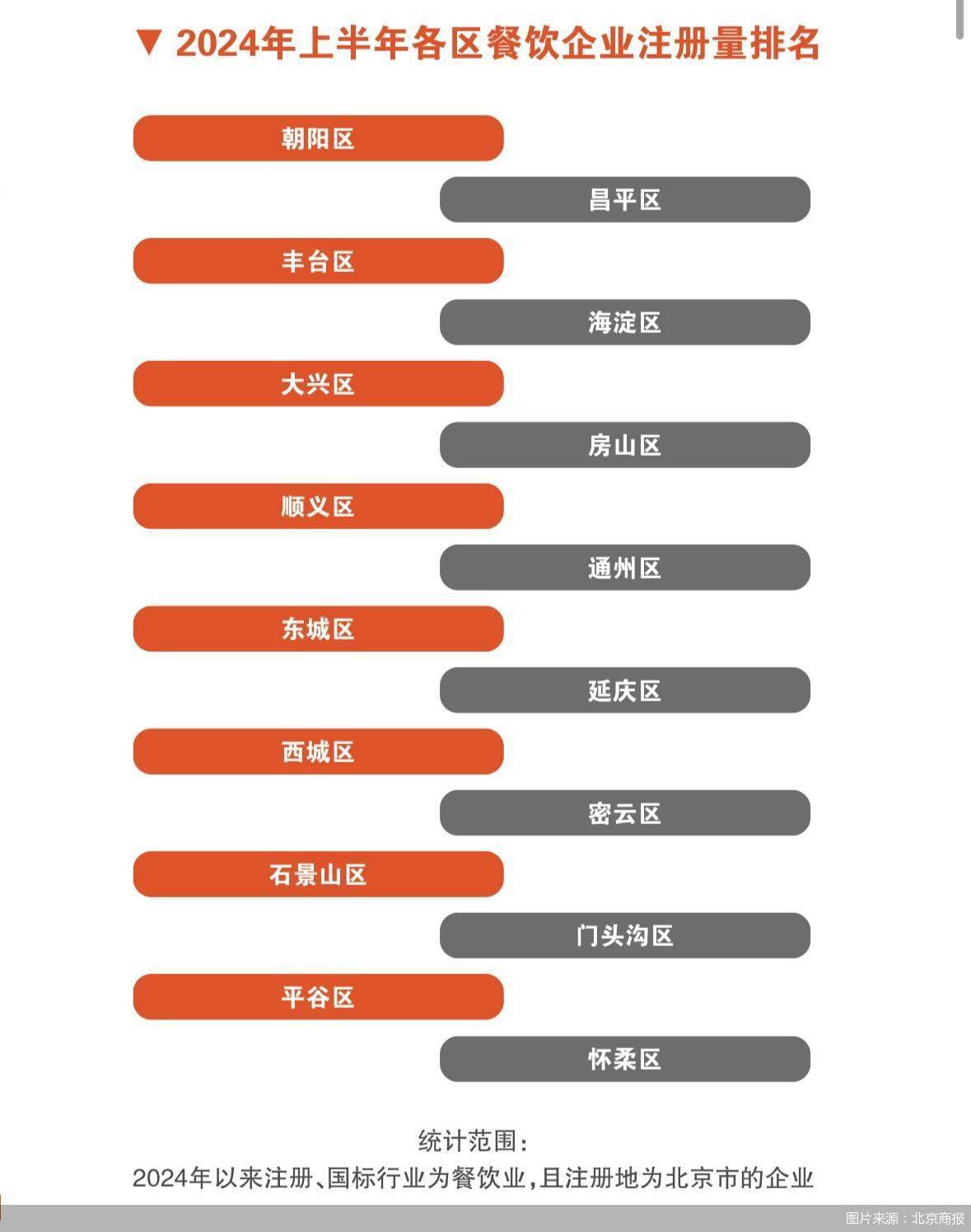 2024服贸会｜《2024北京餐饮业观察报告》发布：日均新开26.5家店、朝阳区上半年开店最多