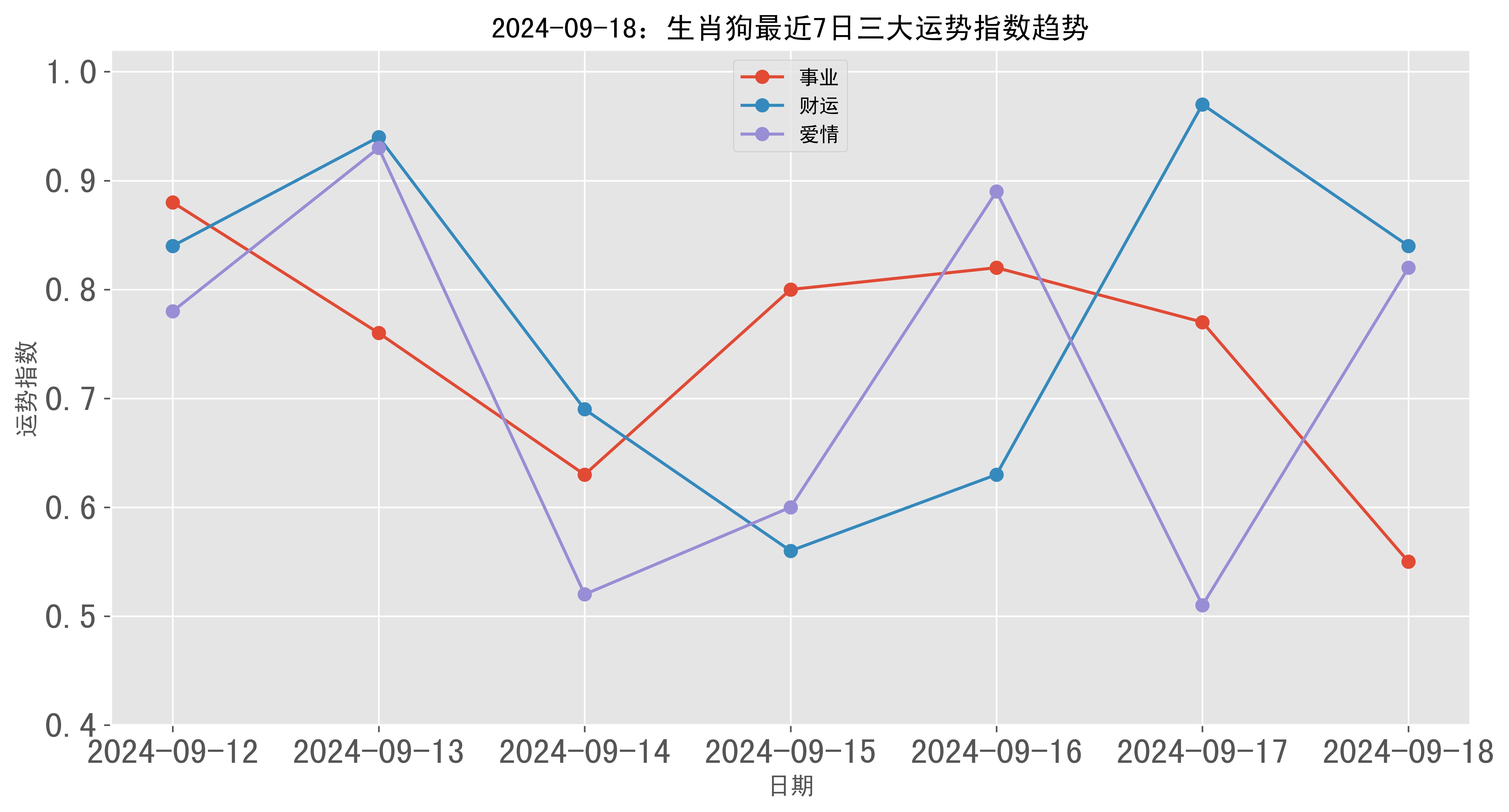 9月17日生肖狗运势(2021年9月17日属狗运气)
