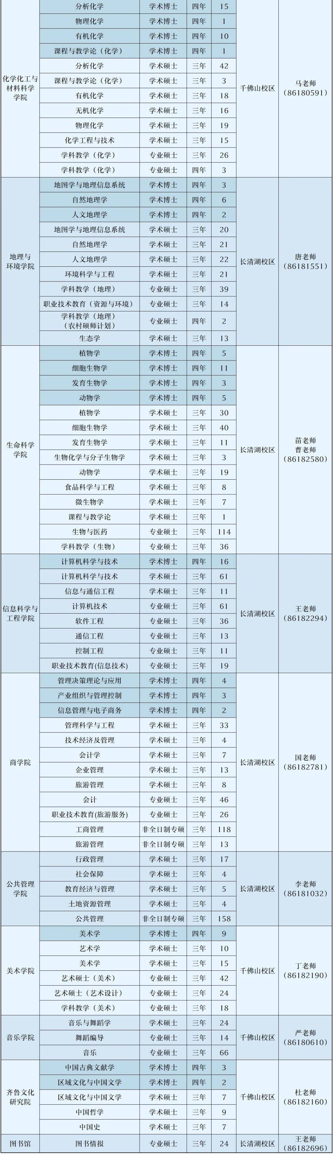 诚挚邀约!山东师范大学2025届研究生毕业生生源信息发布