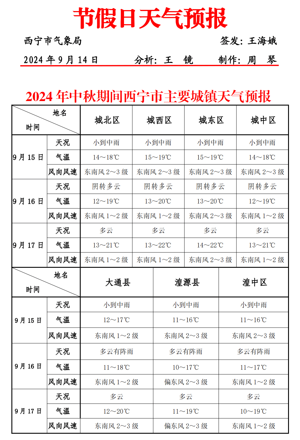 西宁的天气预报在线 西宁的天气预报在线