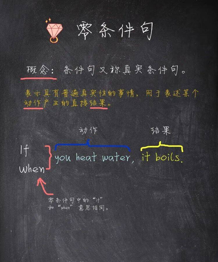 英文语法之句法(第四课) - 零条件句_资源_会员中心_重点