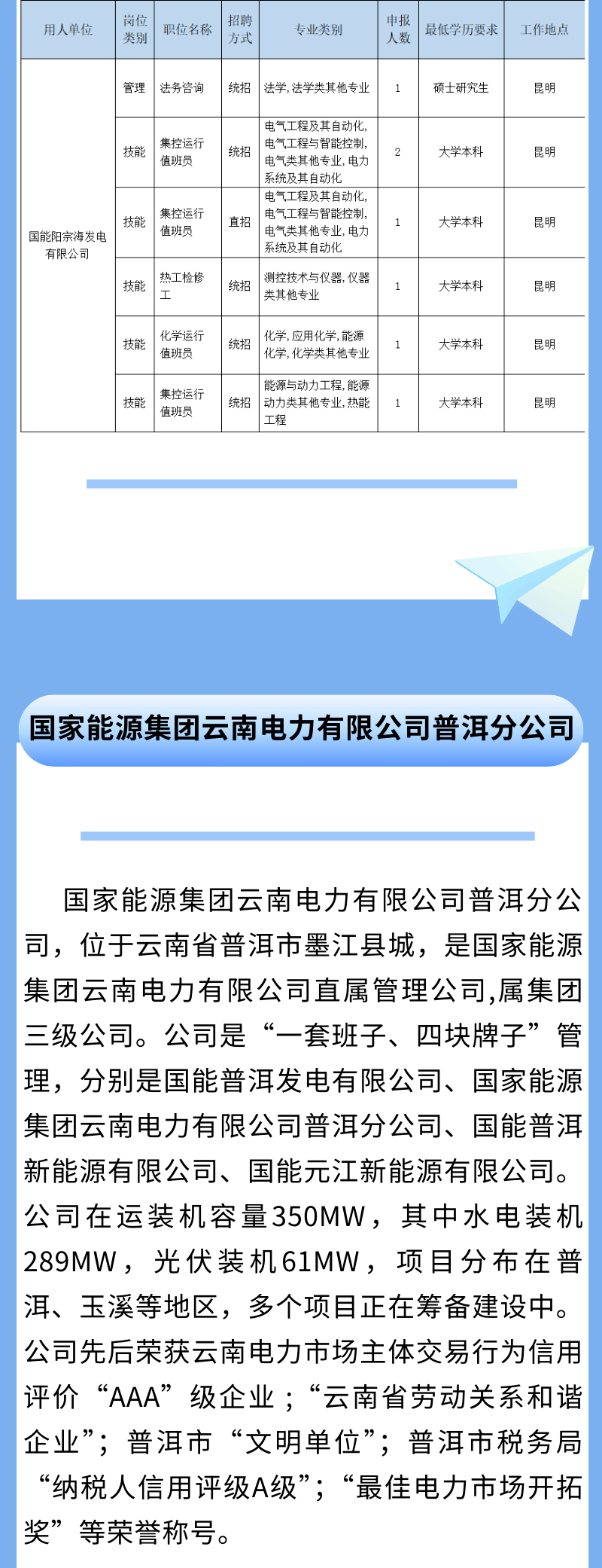 招聘 国家能源集团云南电力有限公司2025年校园招聘