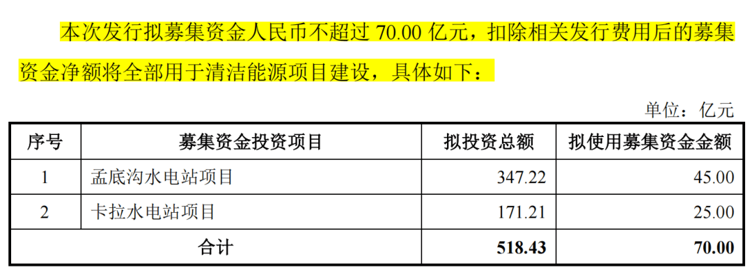 70亿元！社保基金出手了