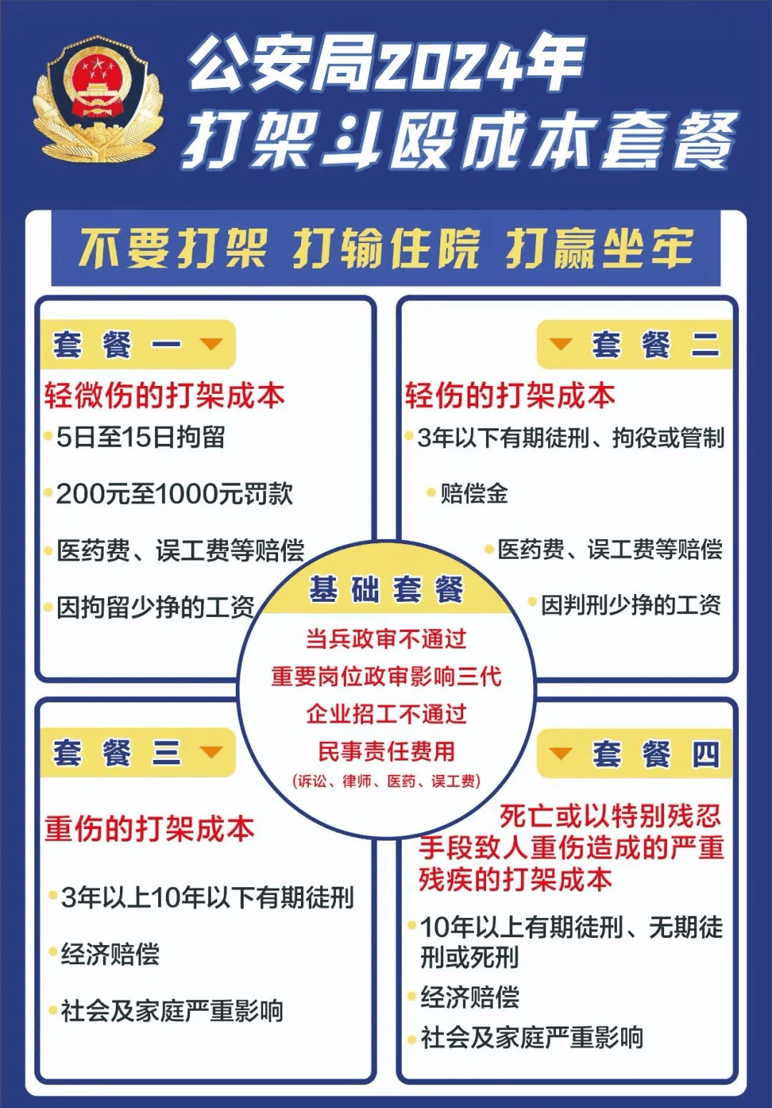 通辽3人打架被拘(附:公安局2024打架斗殴成本套餐)