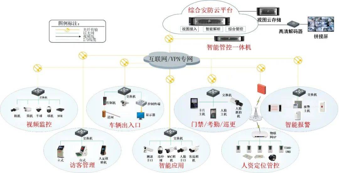 300个点的监控拓扑图图片