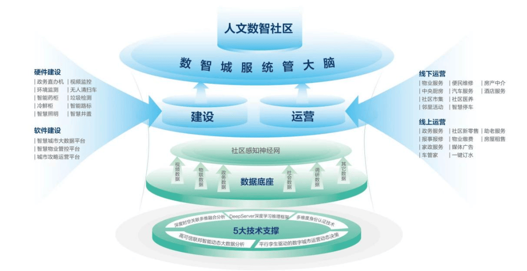 全国首批，青岛唯一！西海岸新区这一案例入选→_社区_服务体系_金沙滩