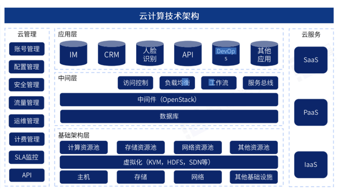 云技术是什么意思，云技术是什么意思四年级下册