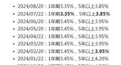 多地调整房屋贷款利率 青岛首套公积金贷款利率2.85%