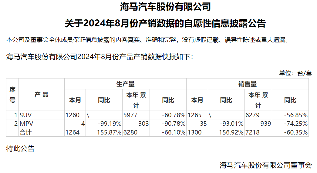 押注氢路线困难重重！海马汽车董事长景柱该不该“卷”？