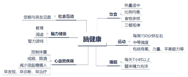 没想到，读书还有这个好处