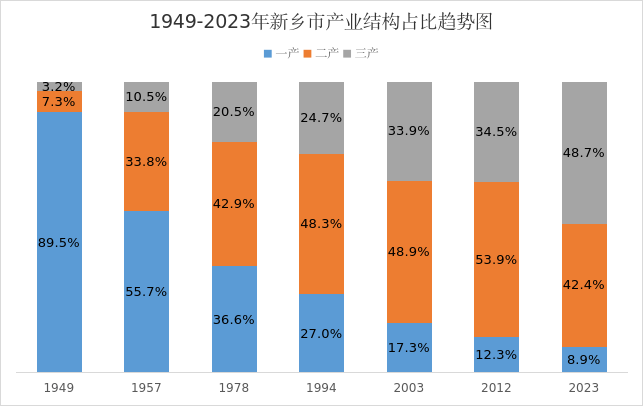 郑州市经开区祥云办事处电话_郑州开发区祥云办事处_郑州市人民政府关于郑州经济技术开发区祥云办事处