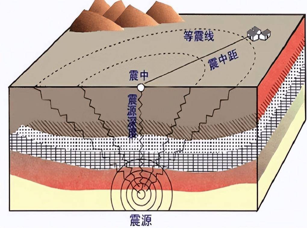 地震示意图 成因图片