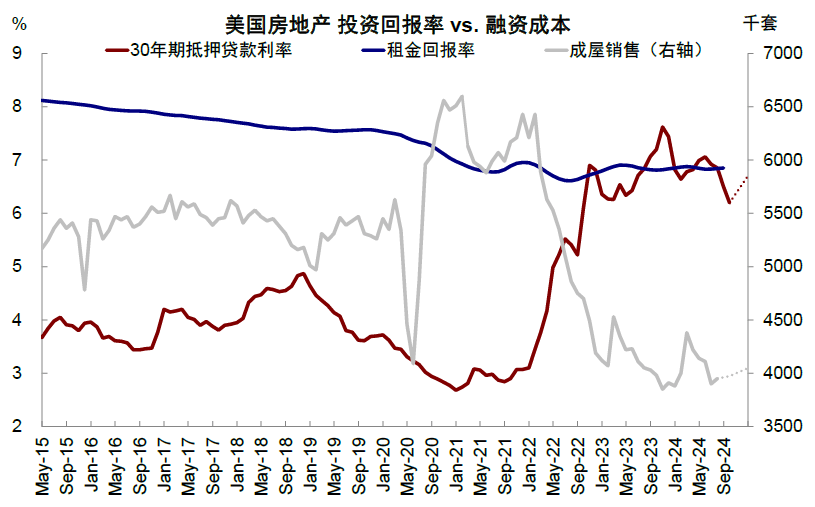 中金：美联储“非常规”降息开局