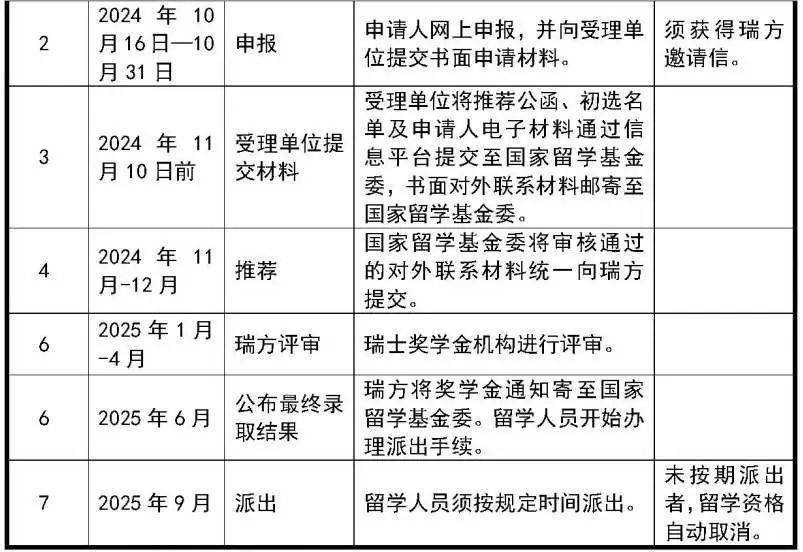 留学瑞士：享受欧洲最佳教育体系的美妙旅程