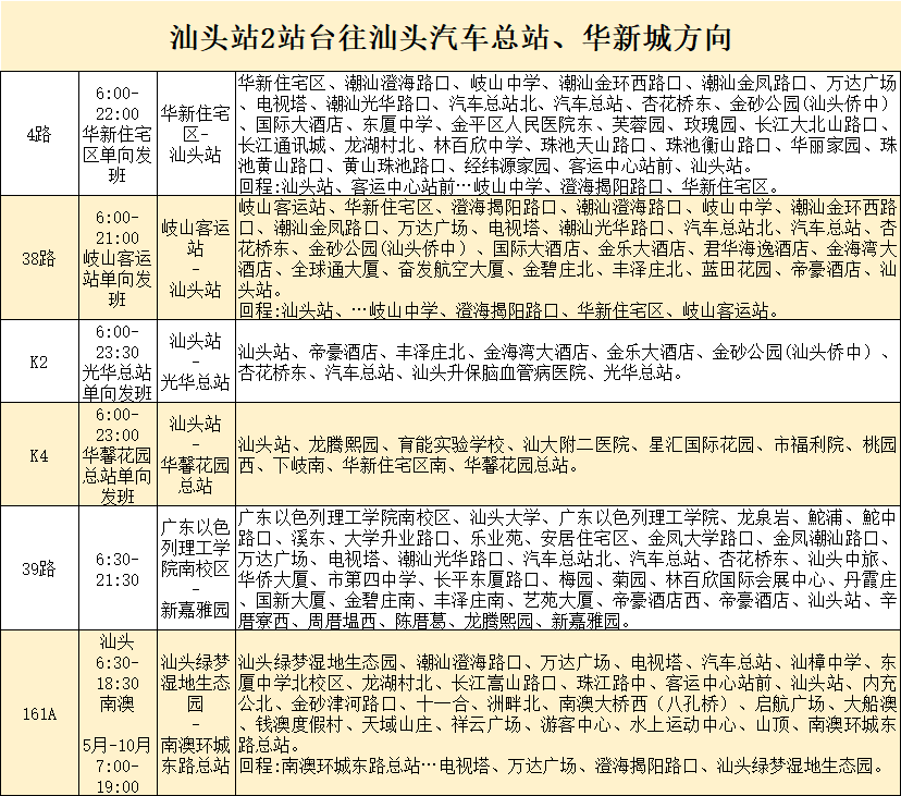 转发收藏!这些途经汕头火车站公交线路明起调整