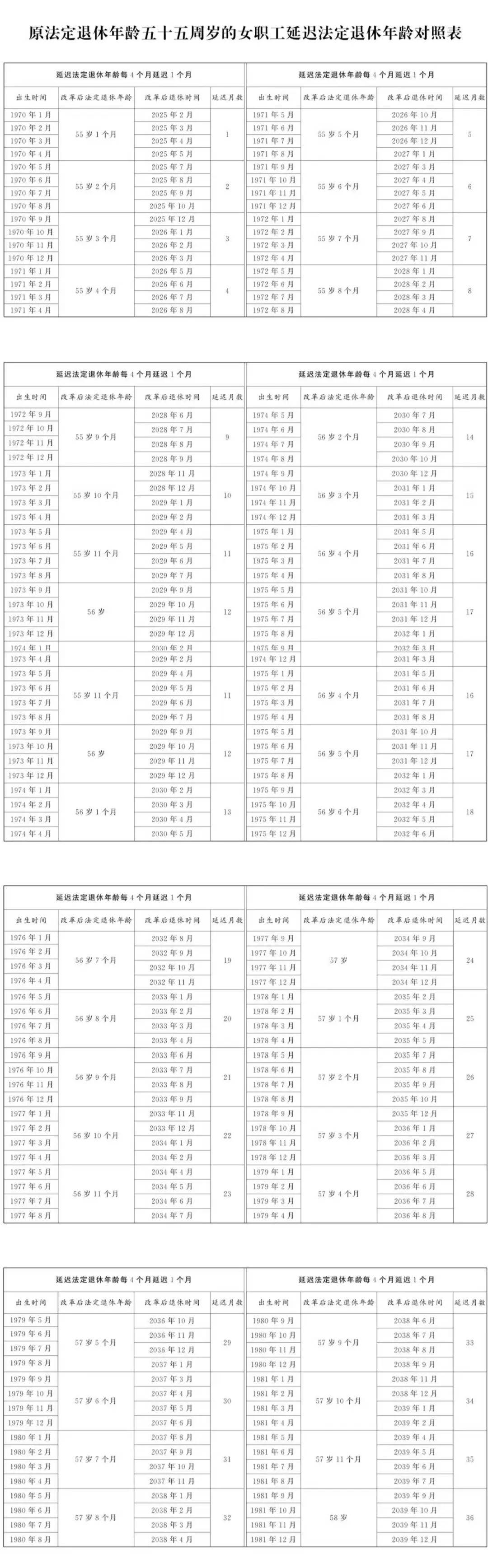 女性退休年龄最新规定!_深圳_相关_对照表