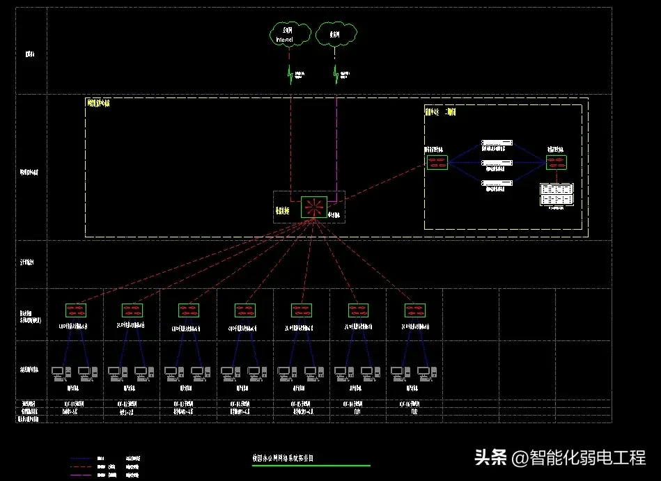 弱电工程内网,外网及设备网cad图纸素材汇总