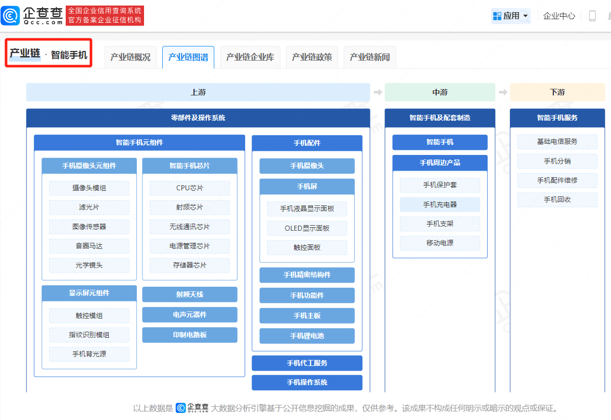 华为三折叠秒售罄！揭秘我国三折叠手机背后产业链，遥遥领先！