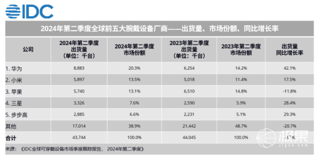 华为又一大波王炸新品要来，搭配独有新系统！新技术堪比三折叠...